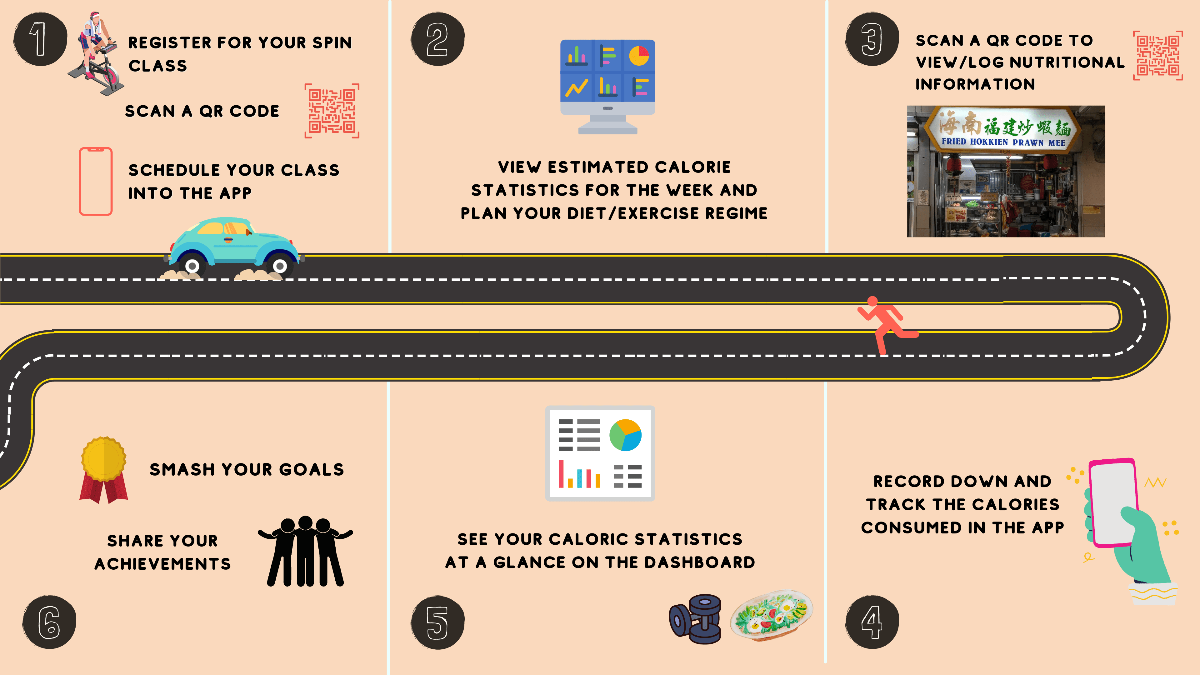 Our roadmap